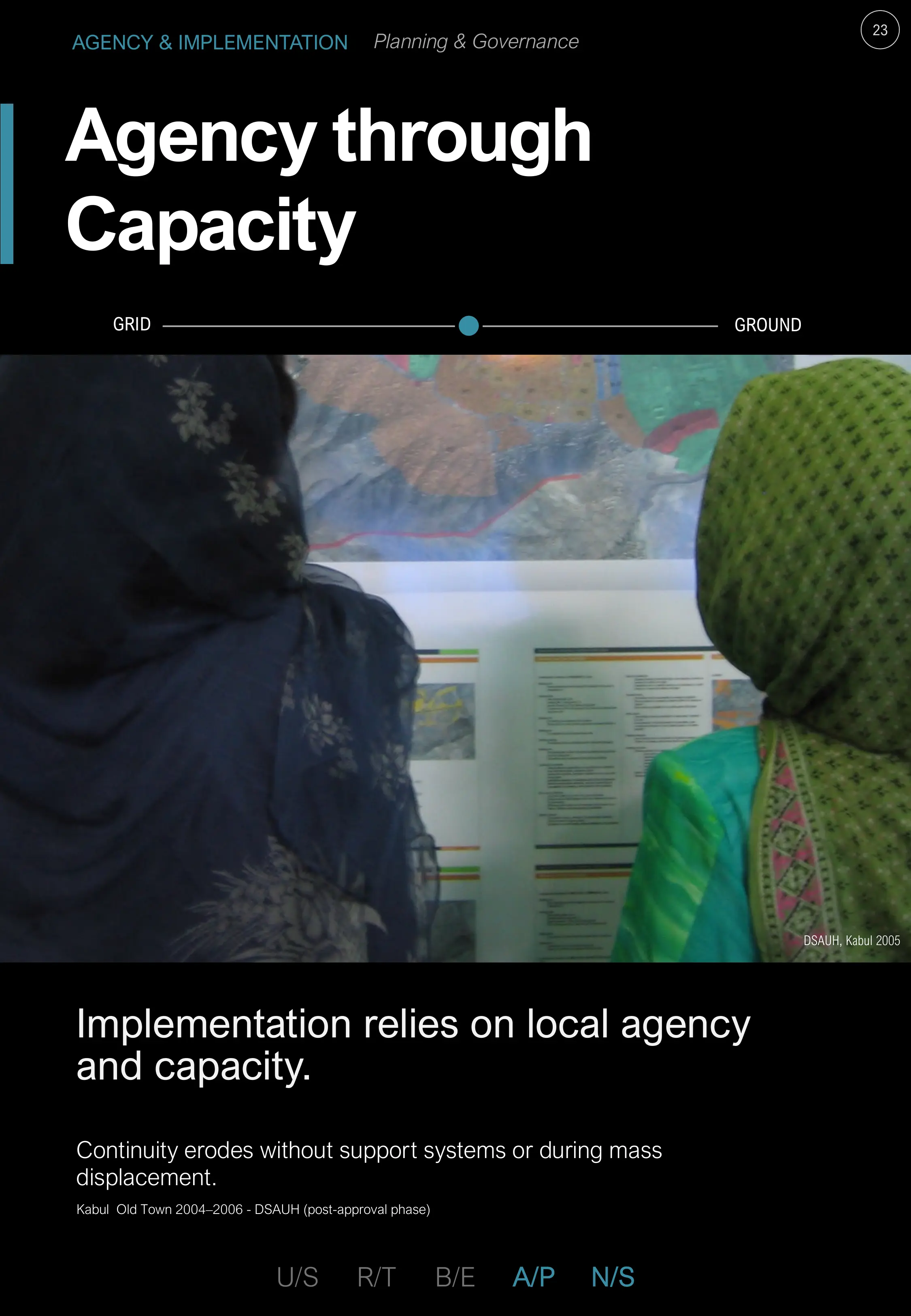 Agency through Capacity