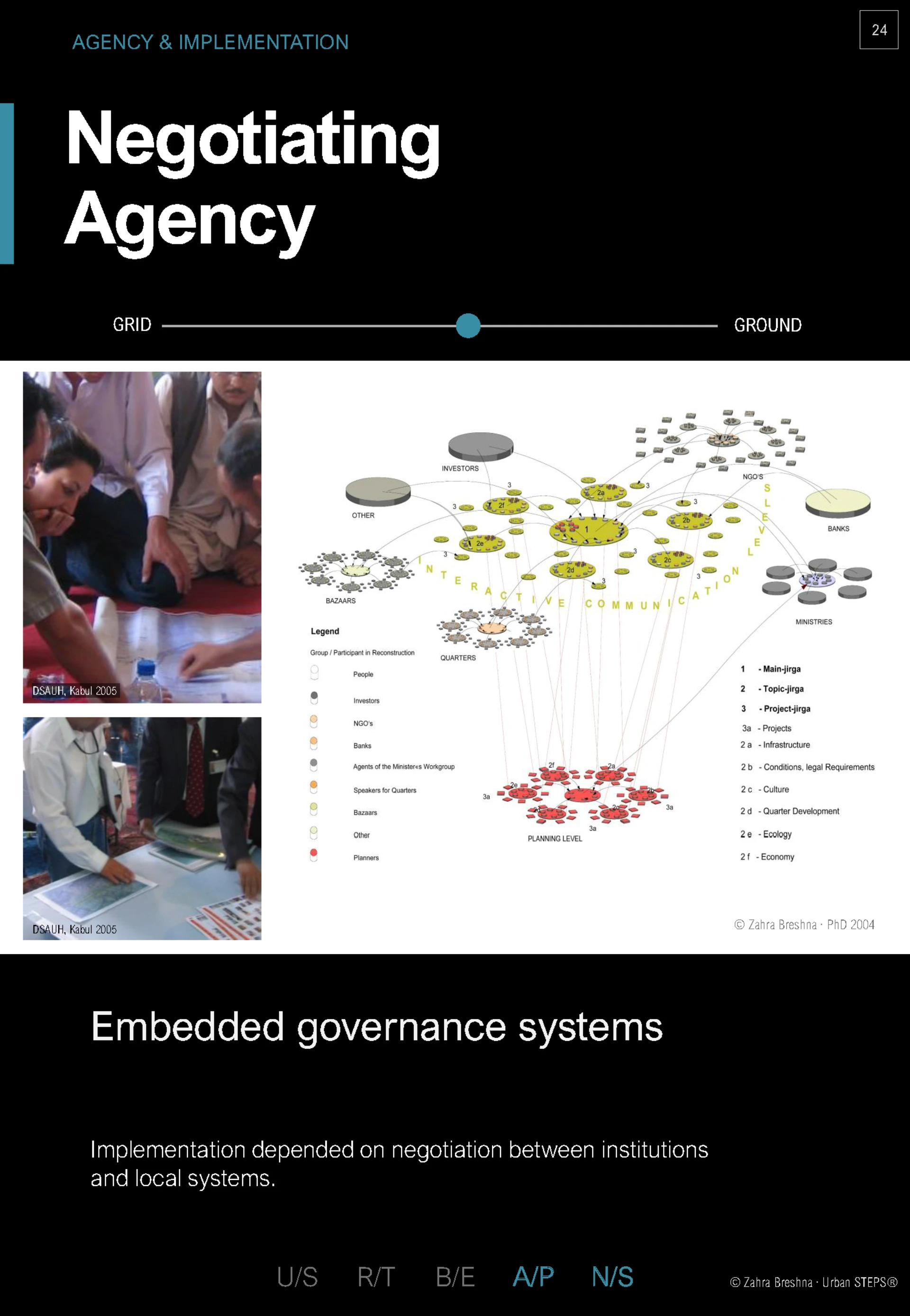 Agency Matrix