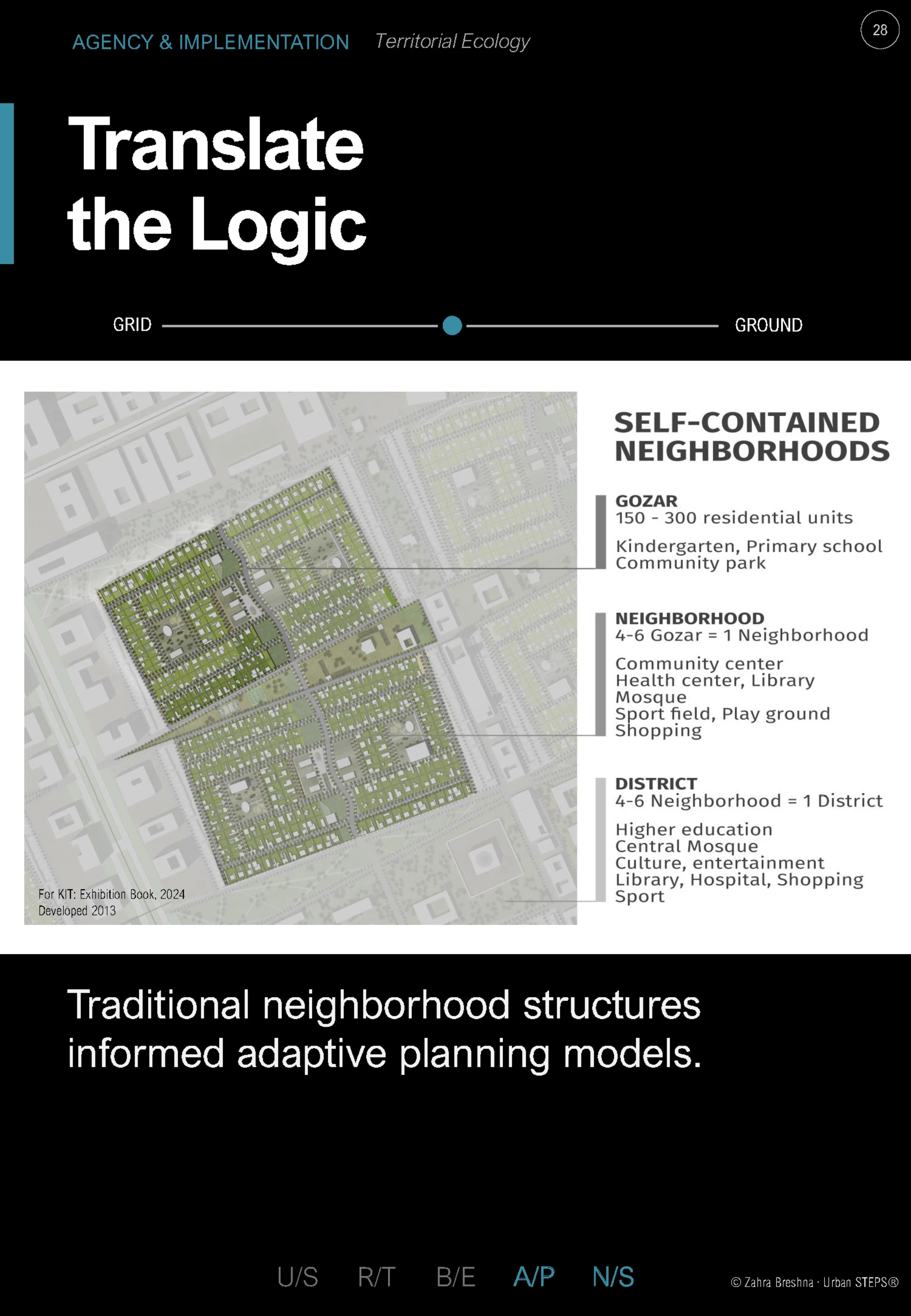 Self-contained Neighborhoods