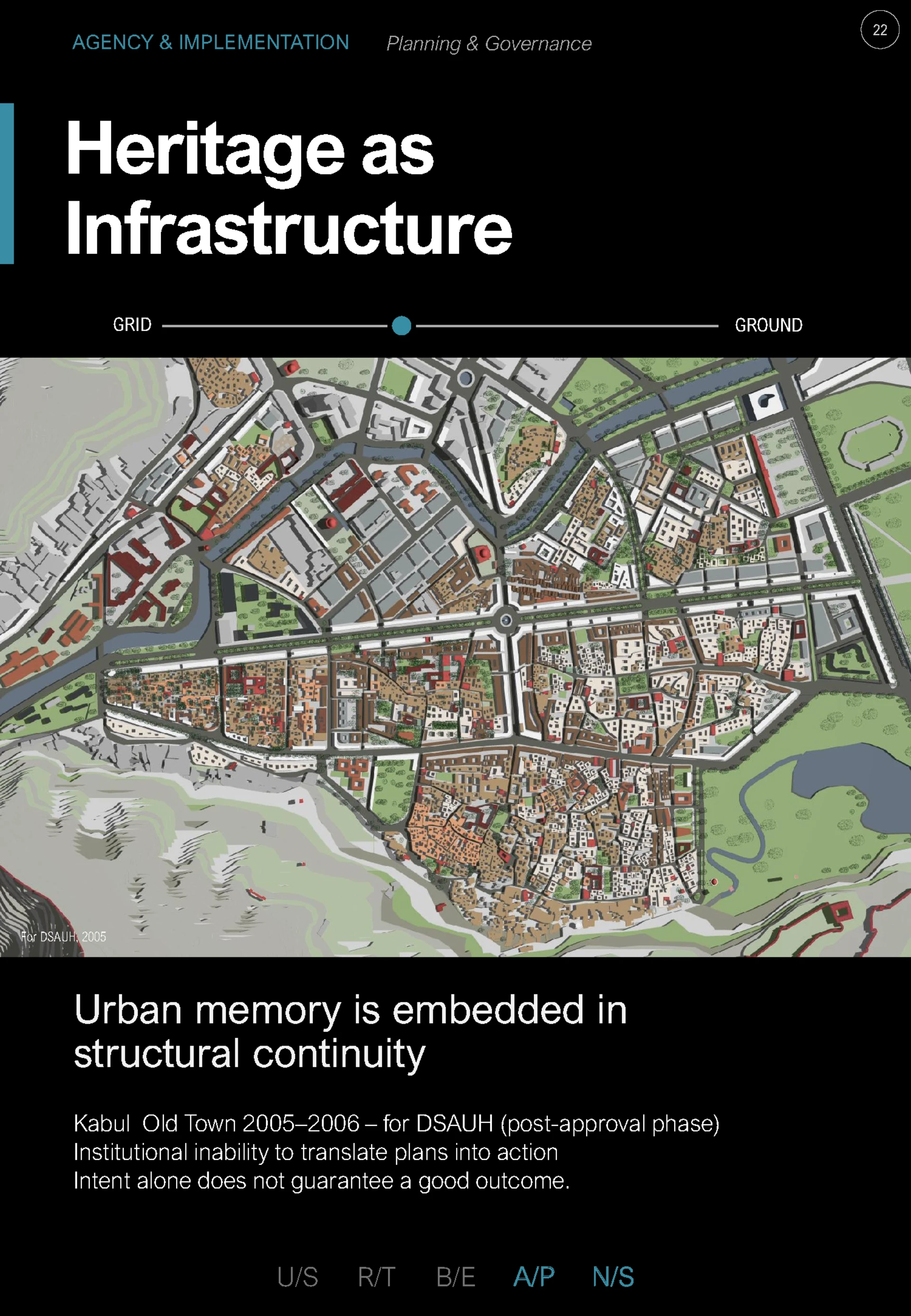 Heritage as Infrastructure