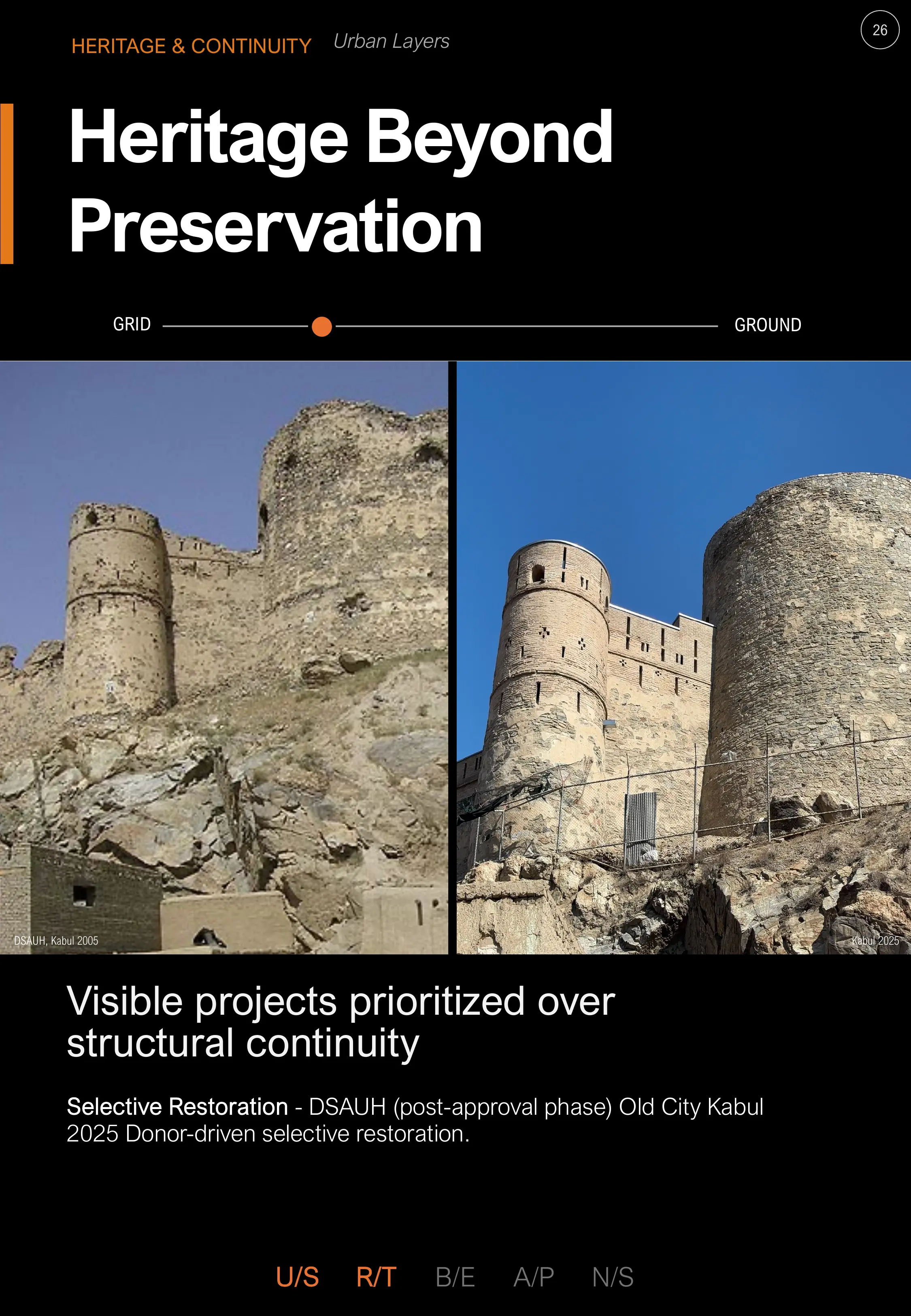 Heritage Beyond Preservation