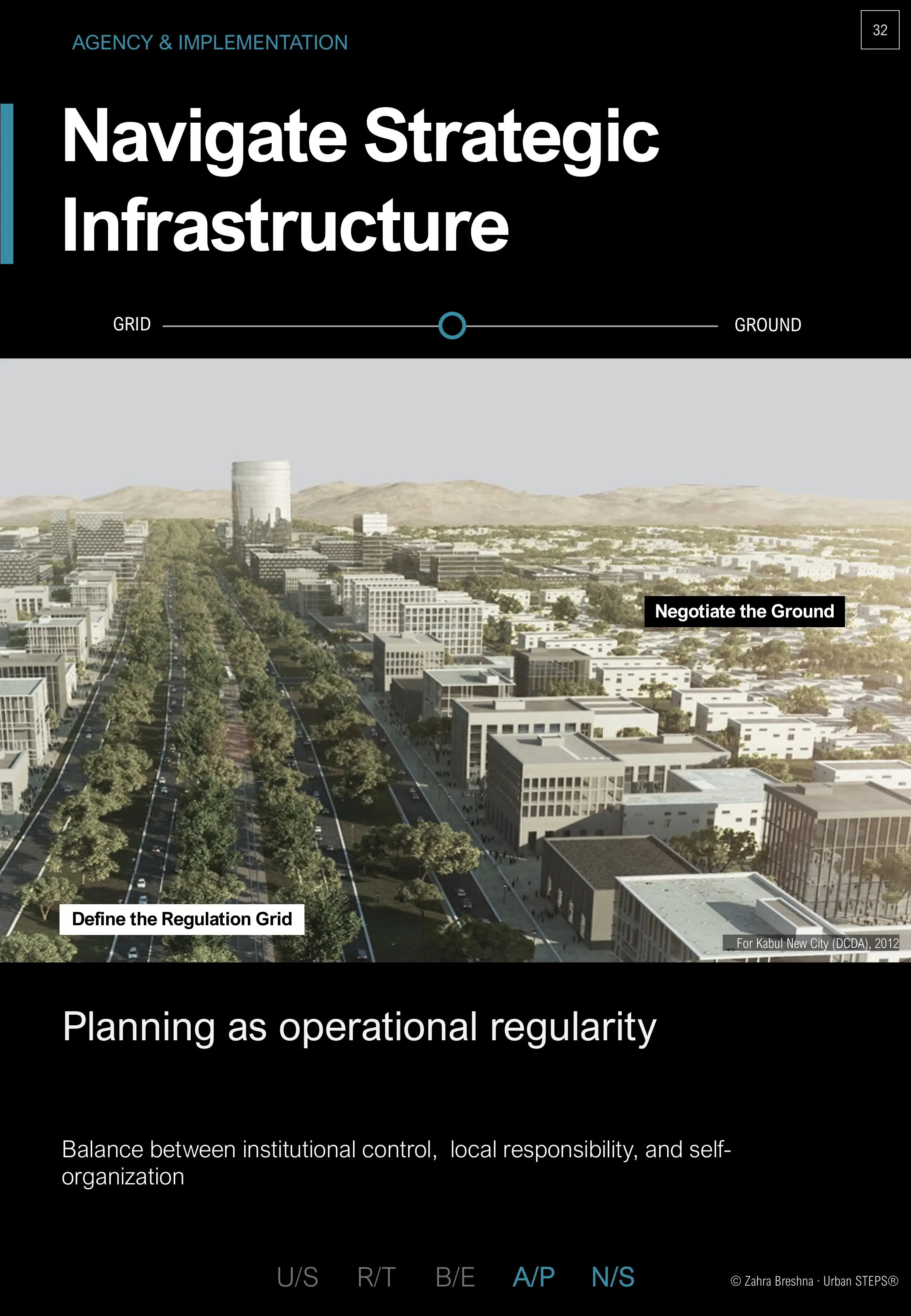 Navigate Strategic Infrastructure