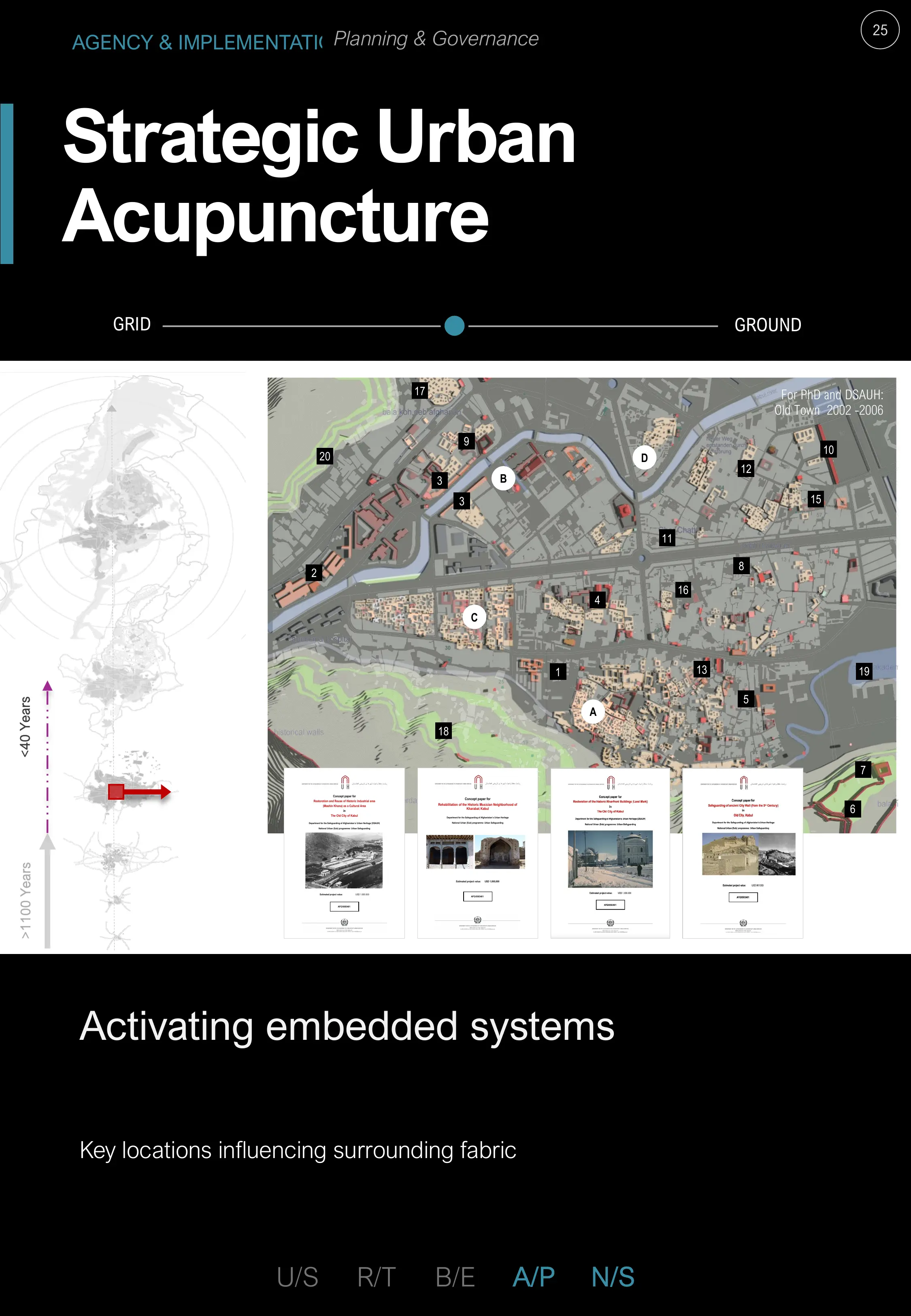 Strategic Urban Acupuncture