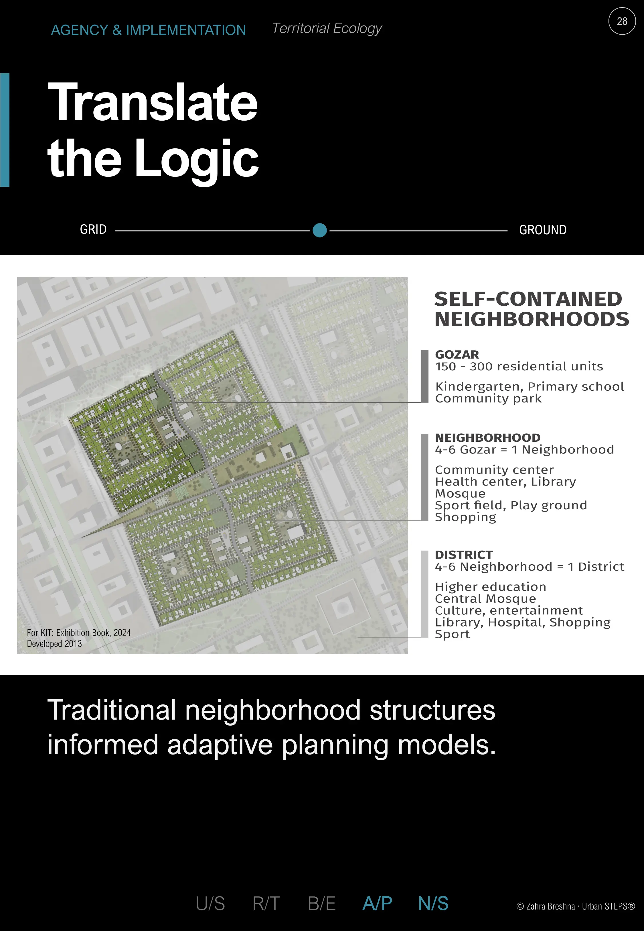 Translate the Logic