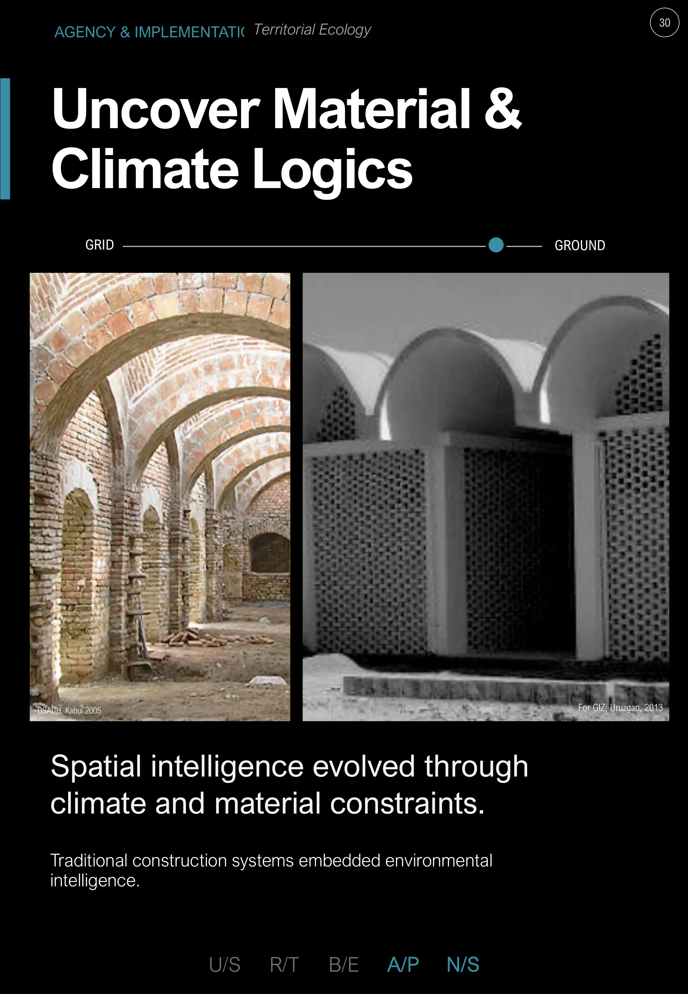 Uncover Material & Climate Logics