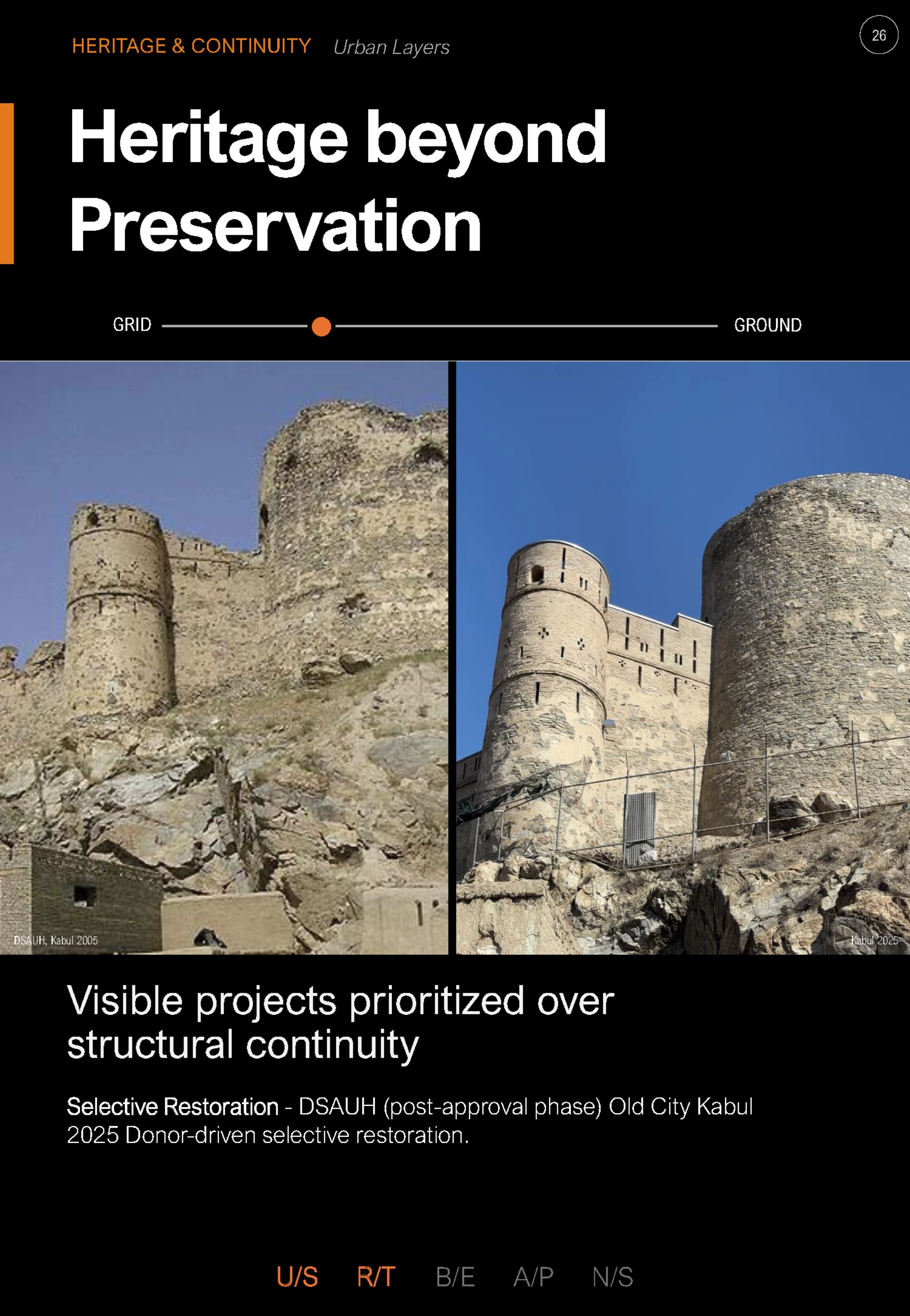 Heritage Beyond Preservation