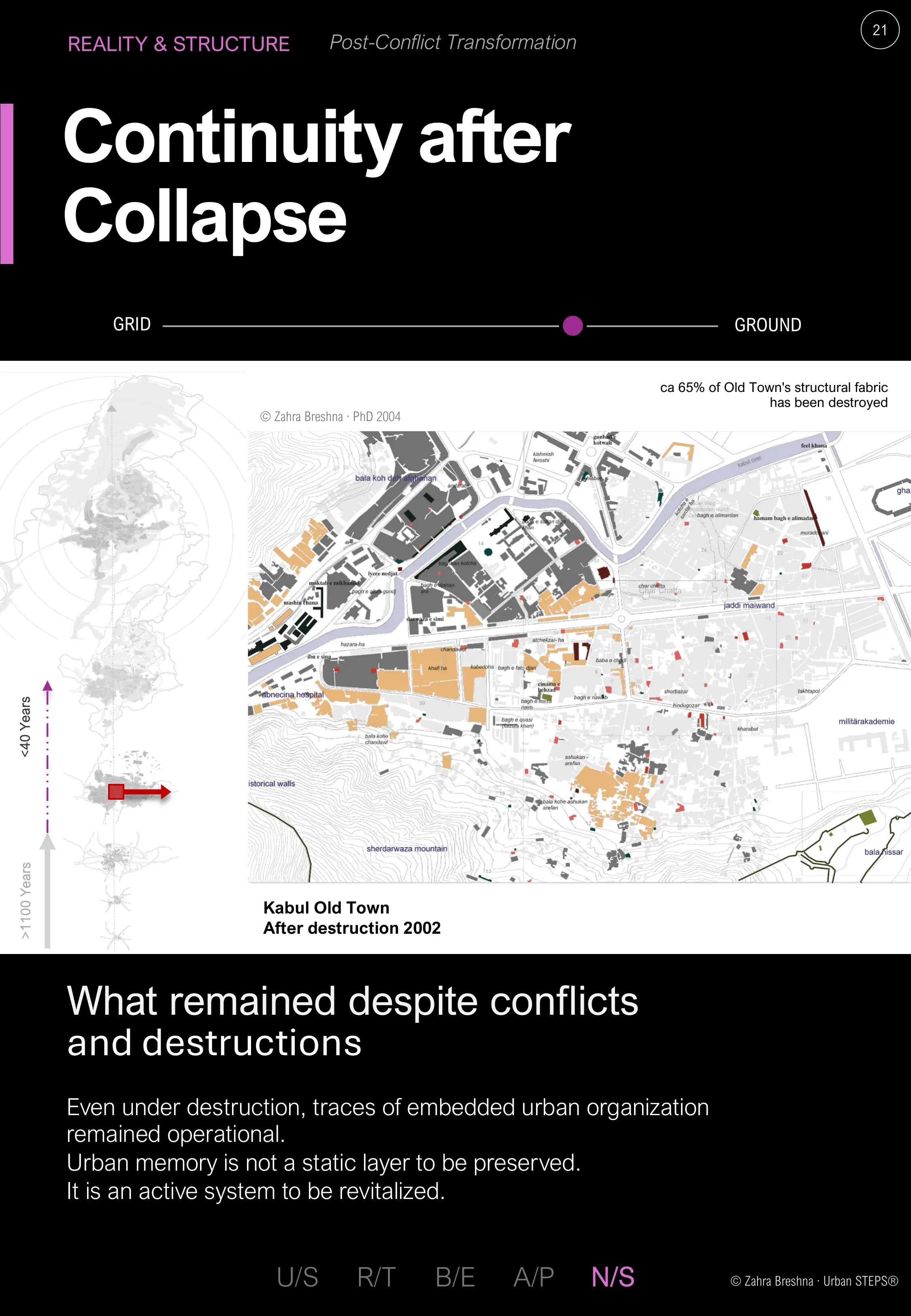 Continuity after Collapse