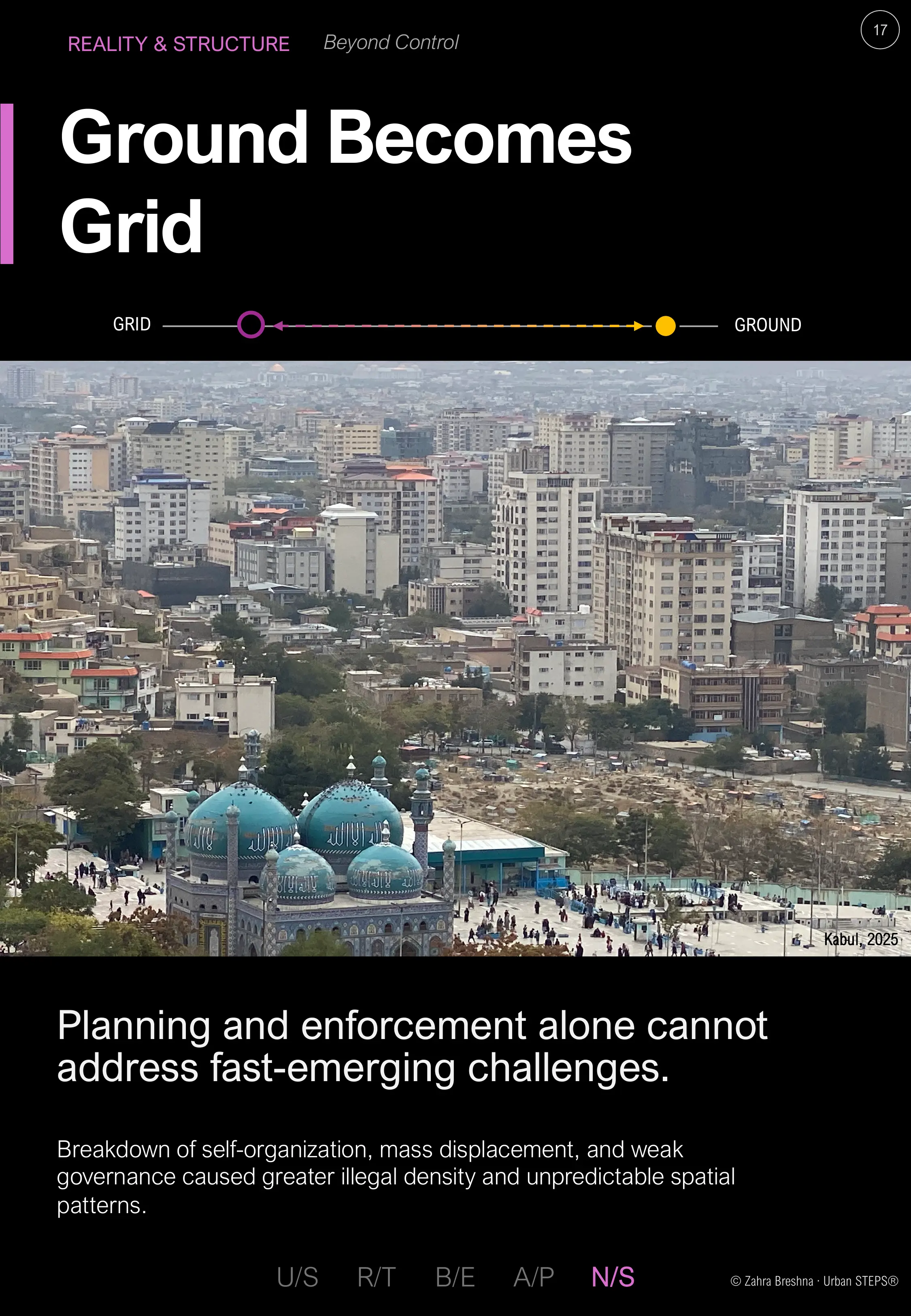Ground Becomes Grid