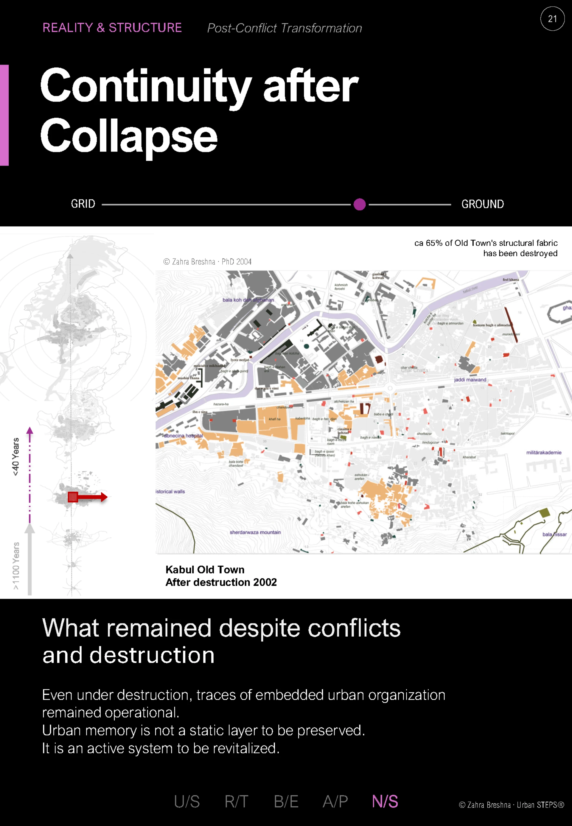 Continuity after Collapse