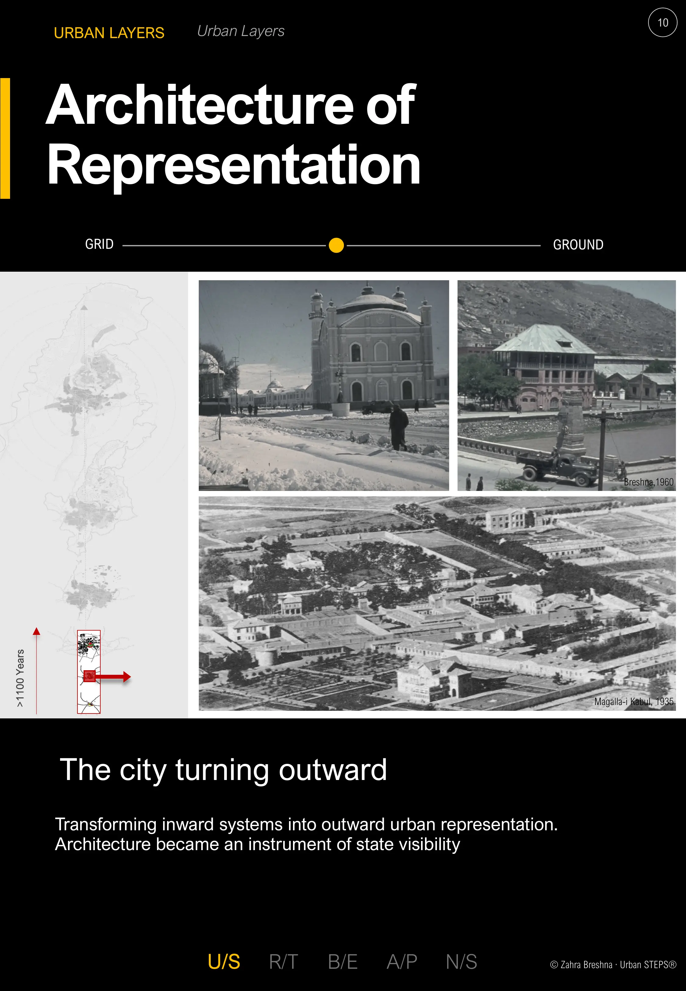 Architecture of Representation