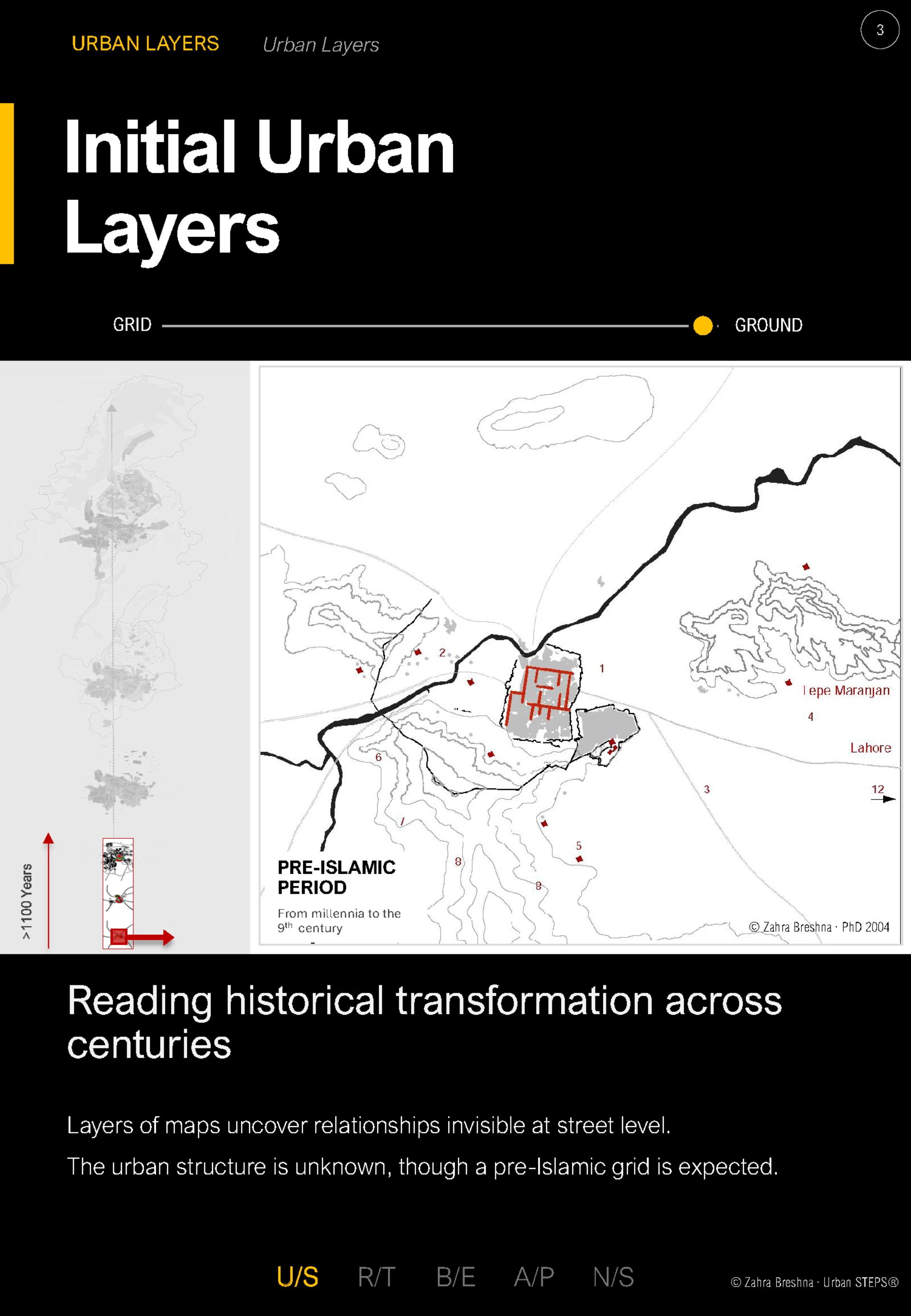 Initial Urban Layers