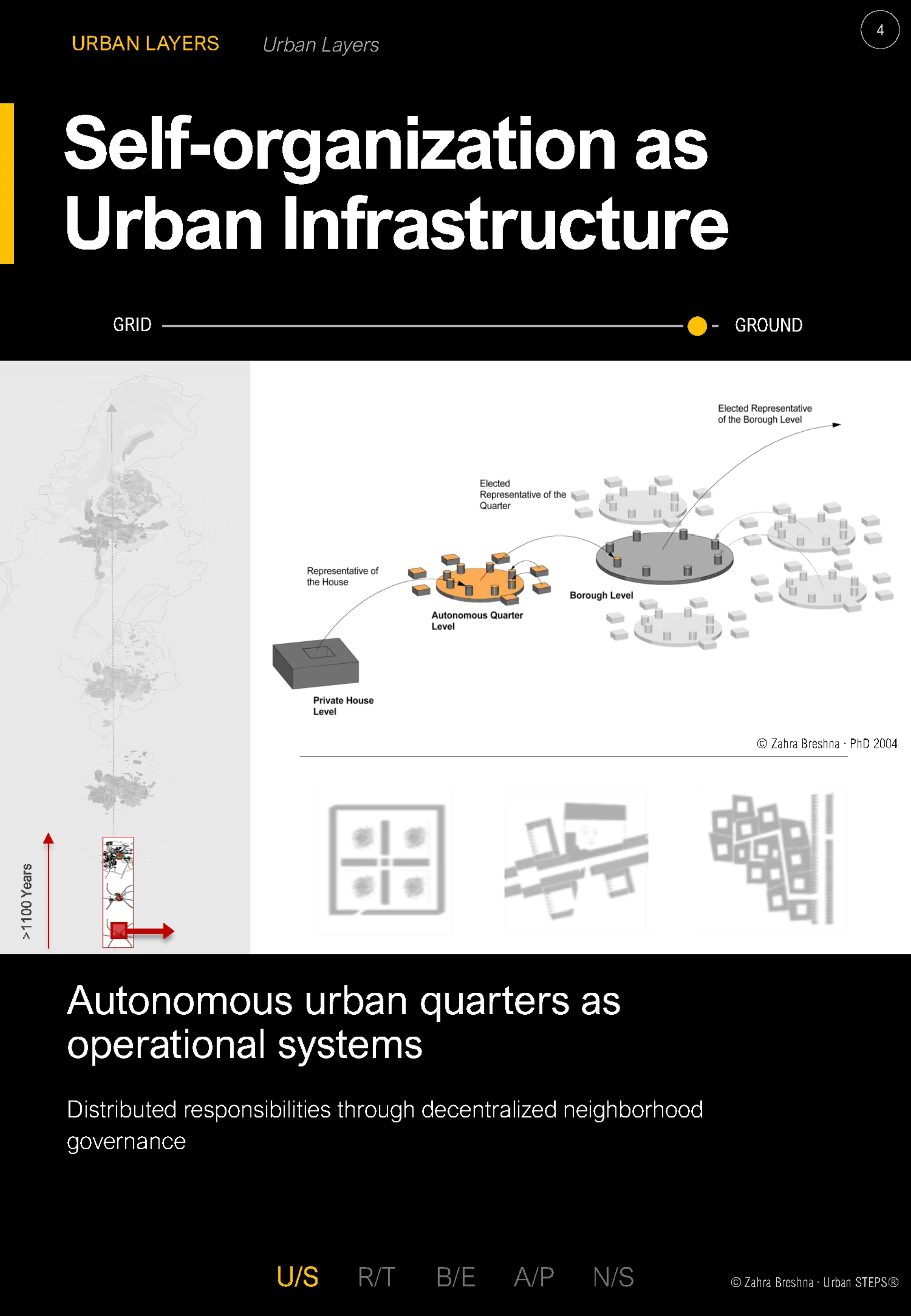 Self-Organization as Urban Infrastructure