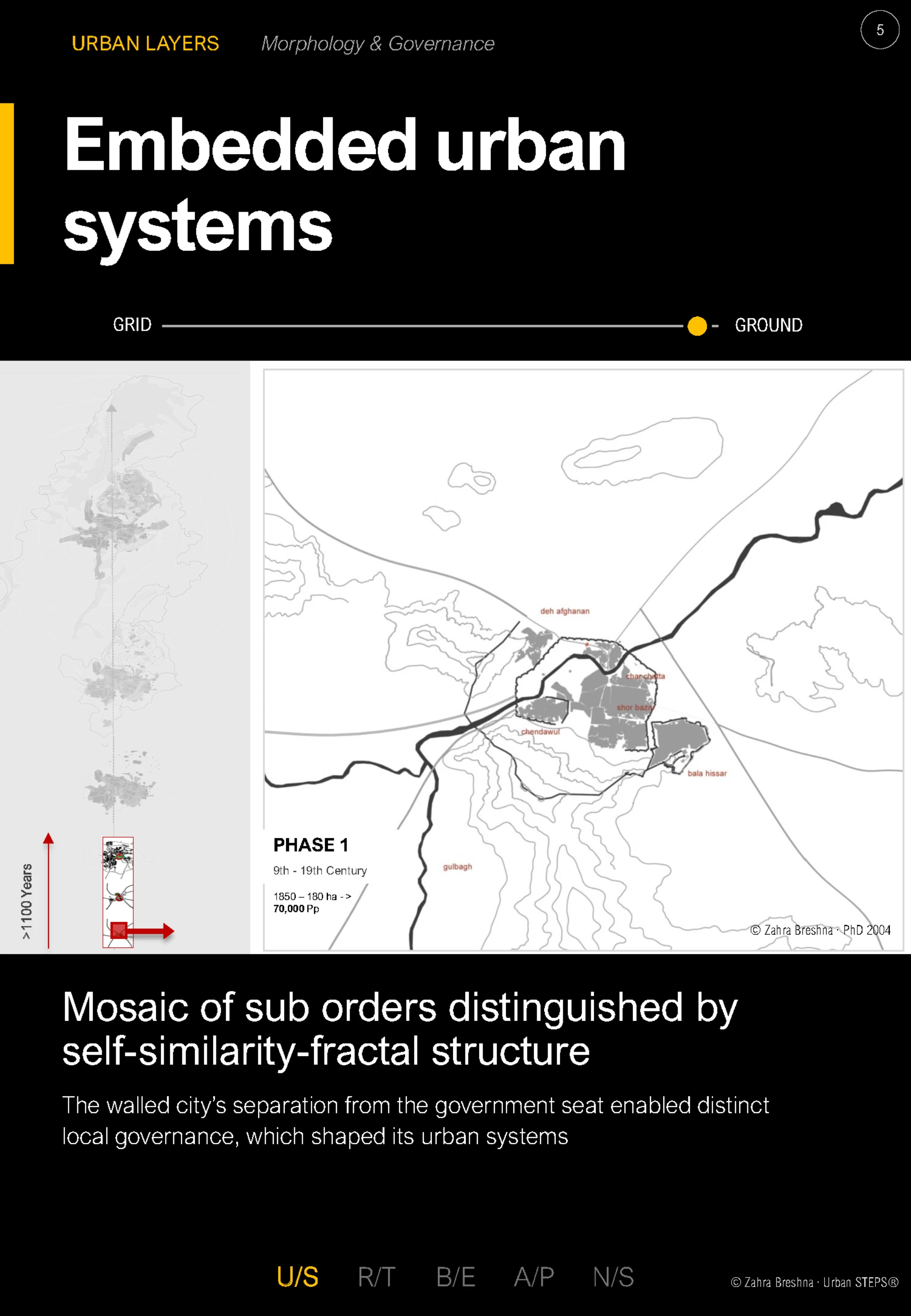 Embedded Urban Systems