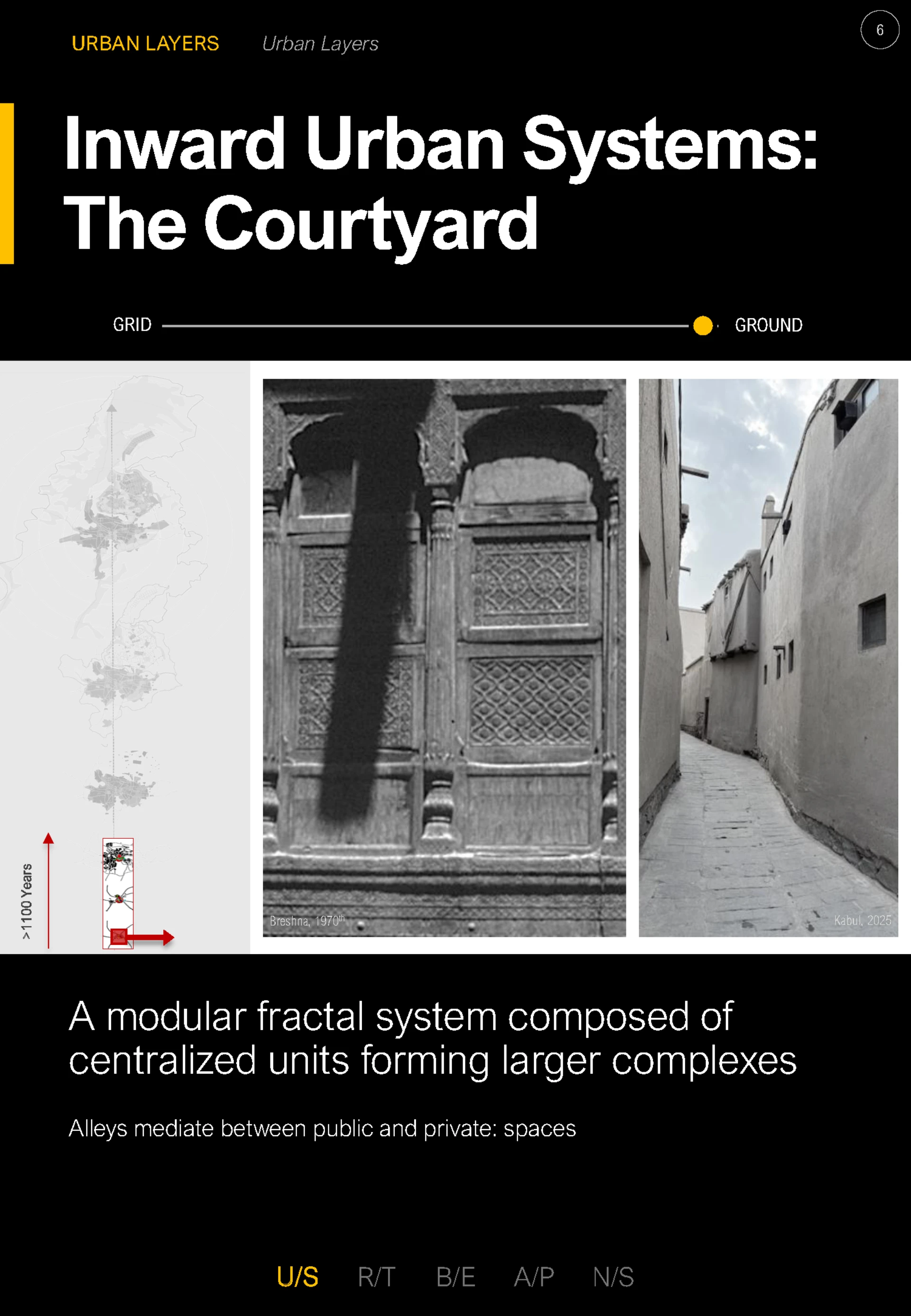 Inward Urban Systems: The Courtyard