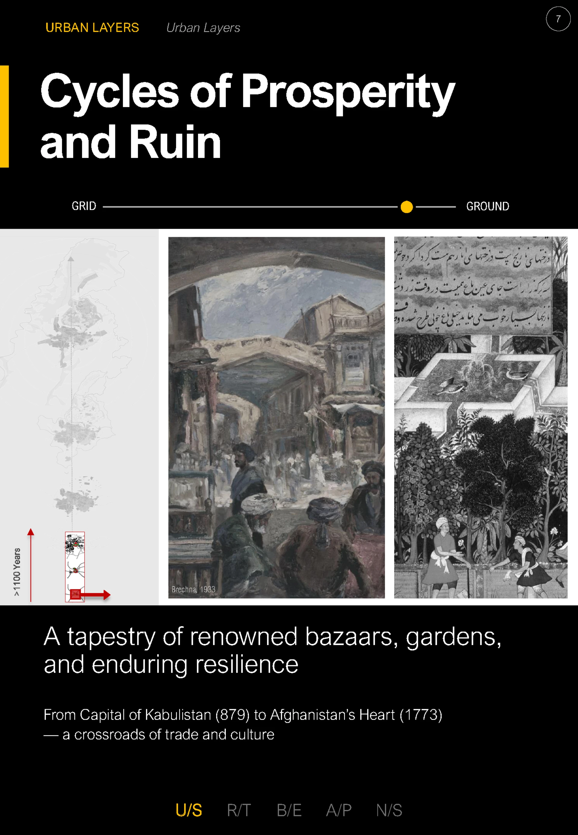 Cycles of Prosperity and Ruin