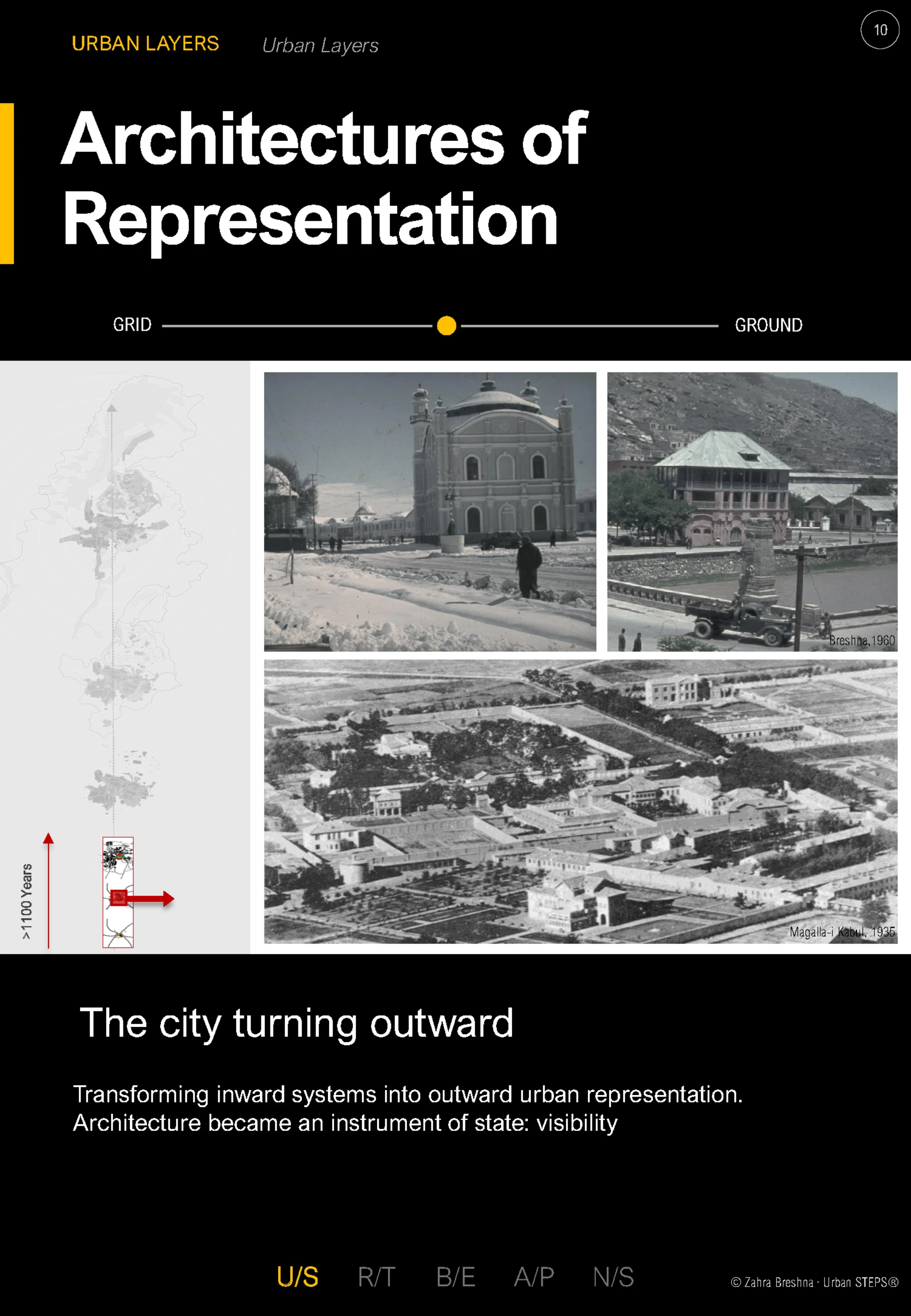 Architecture of Representation