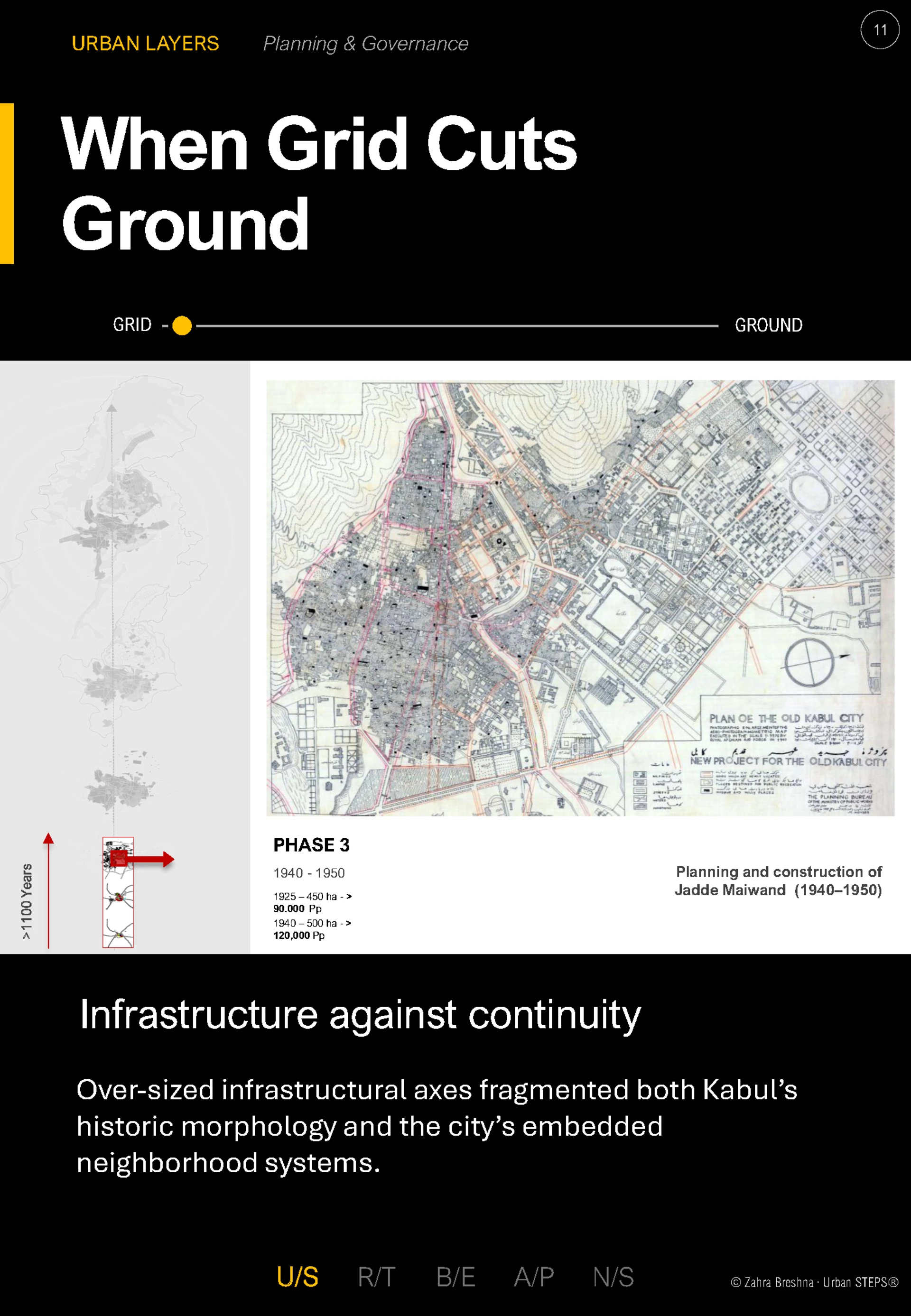 When Grid Cuts Ground