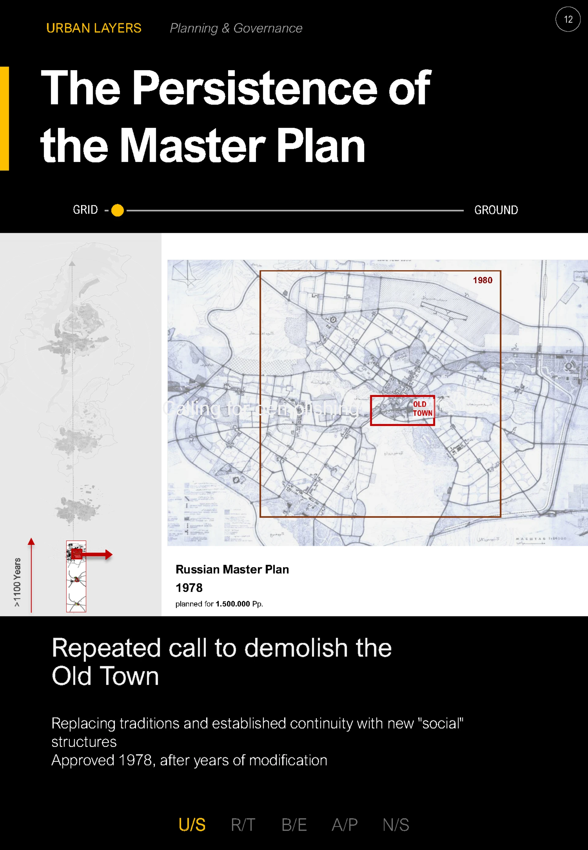 The Persistence of the Master Plan