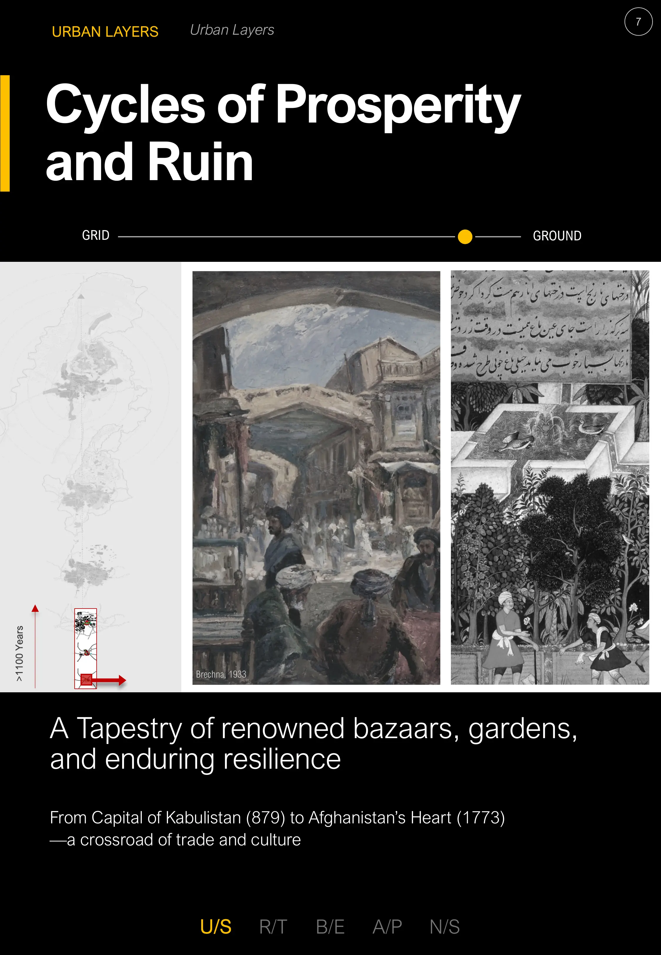 Cycles of Prosperity and Ruin