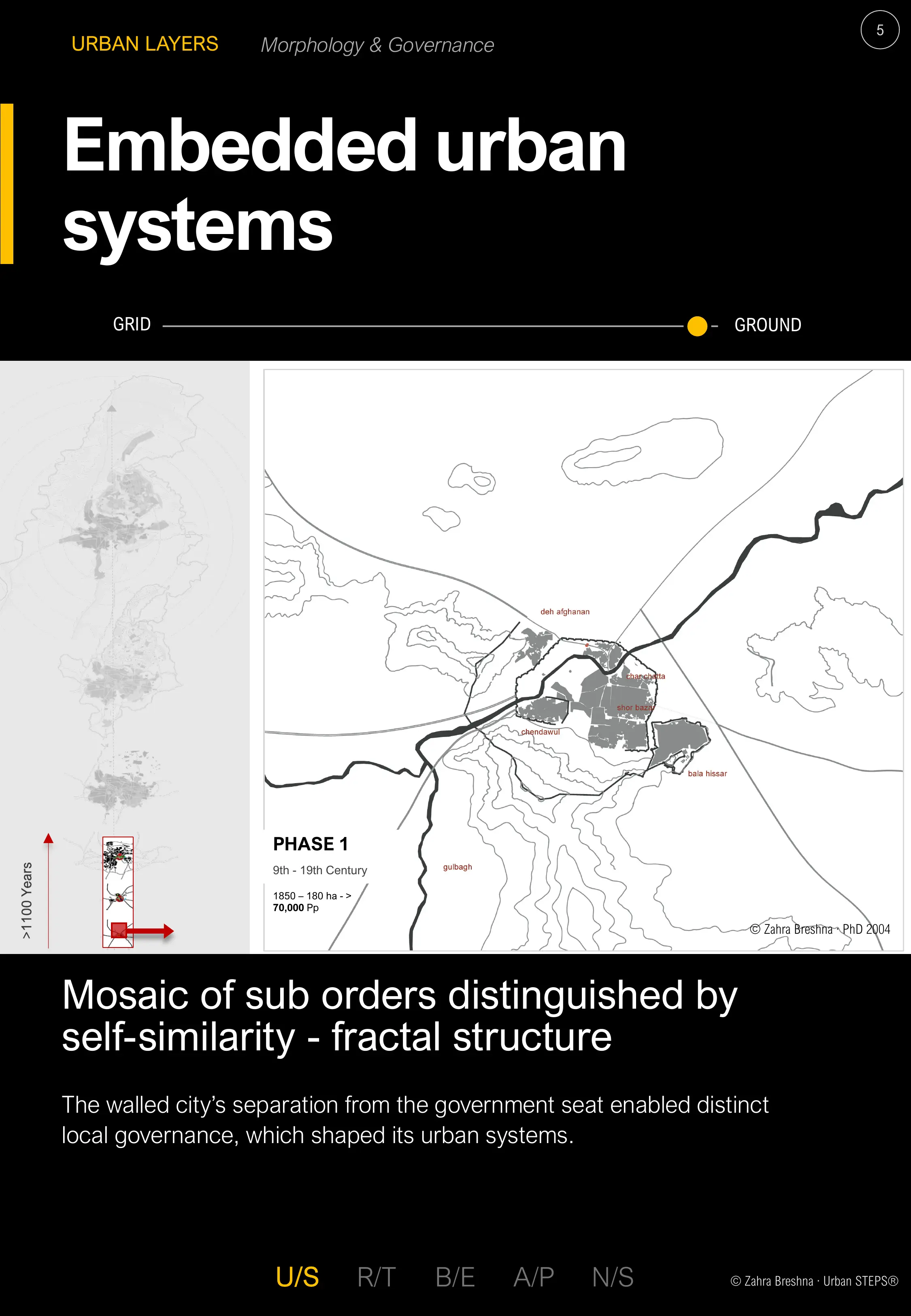 Embedded Urban Systems