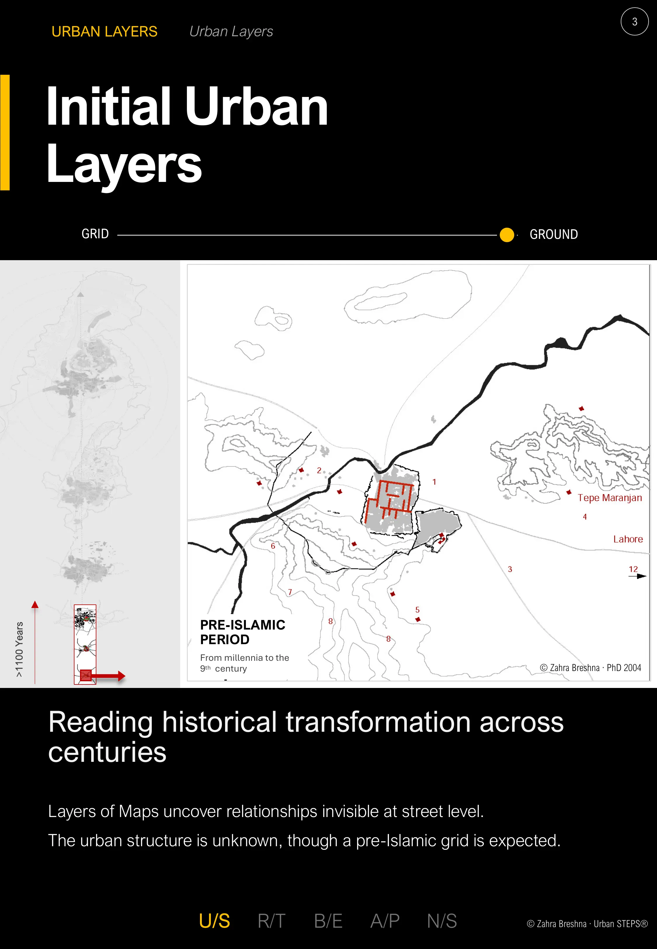 Initial Urban Layers
