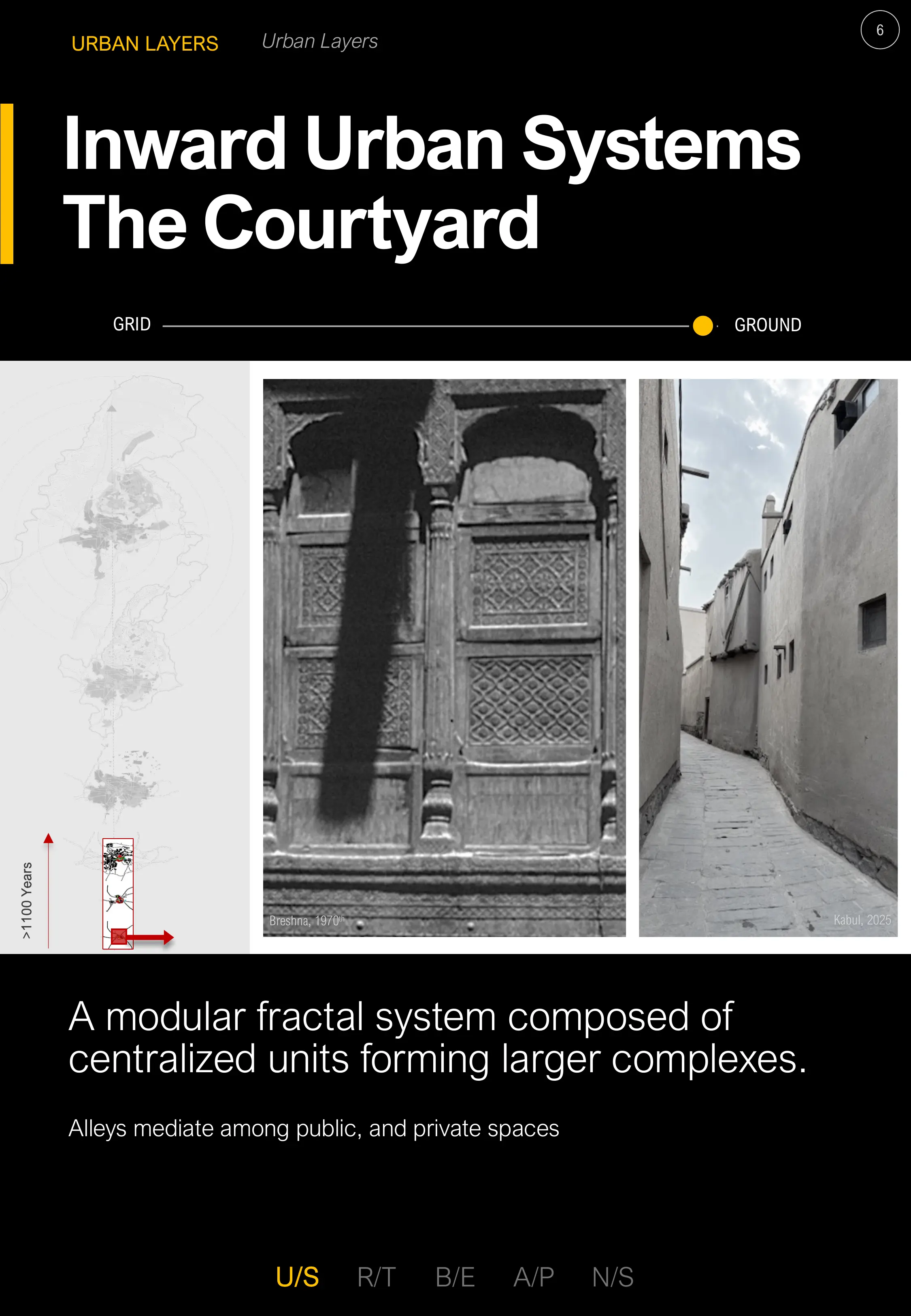 Inward Urban Systems: The Courtyard