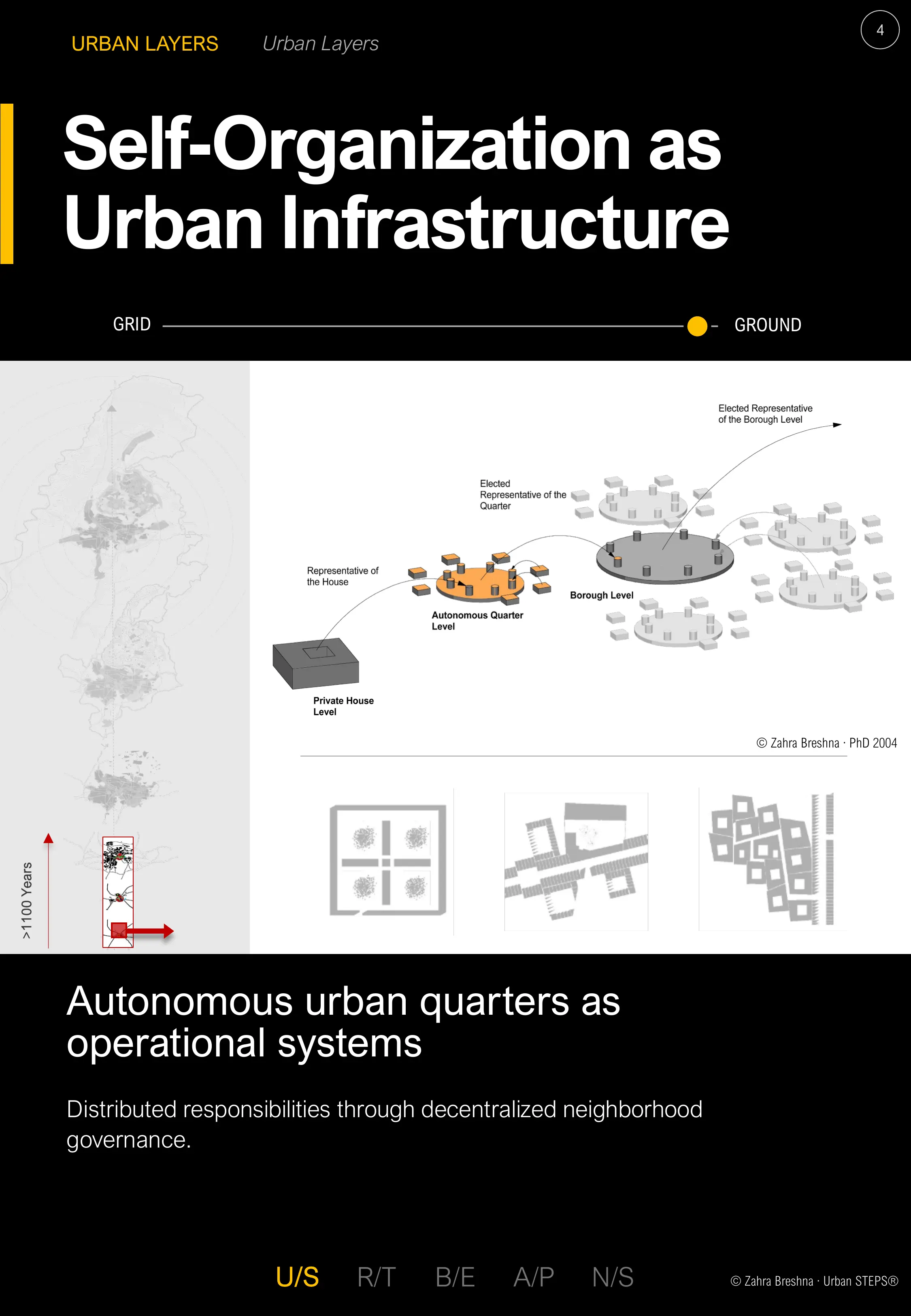 Self-Organization as Infrastructure