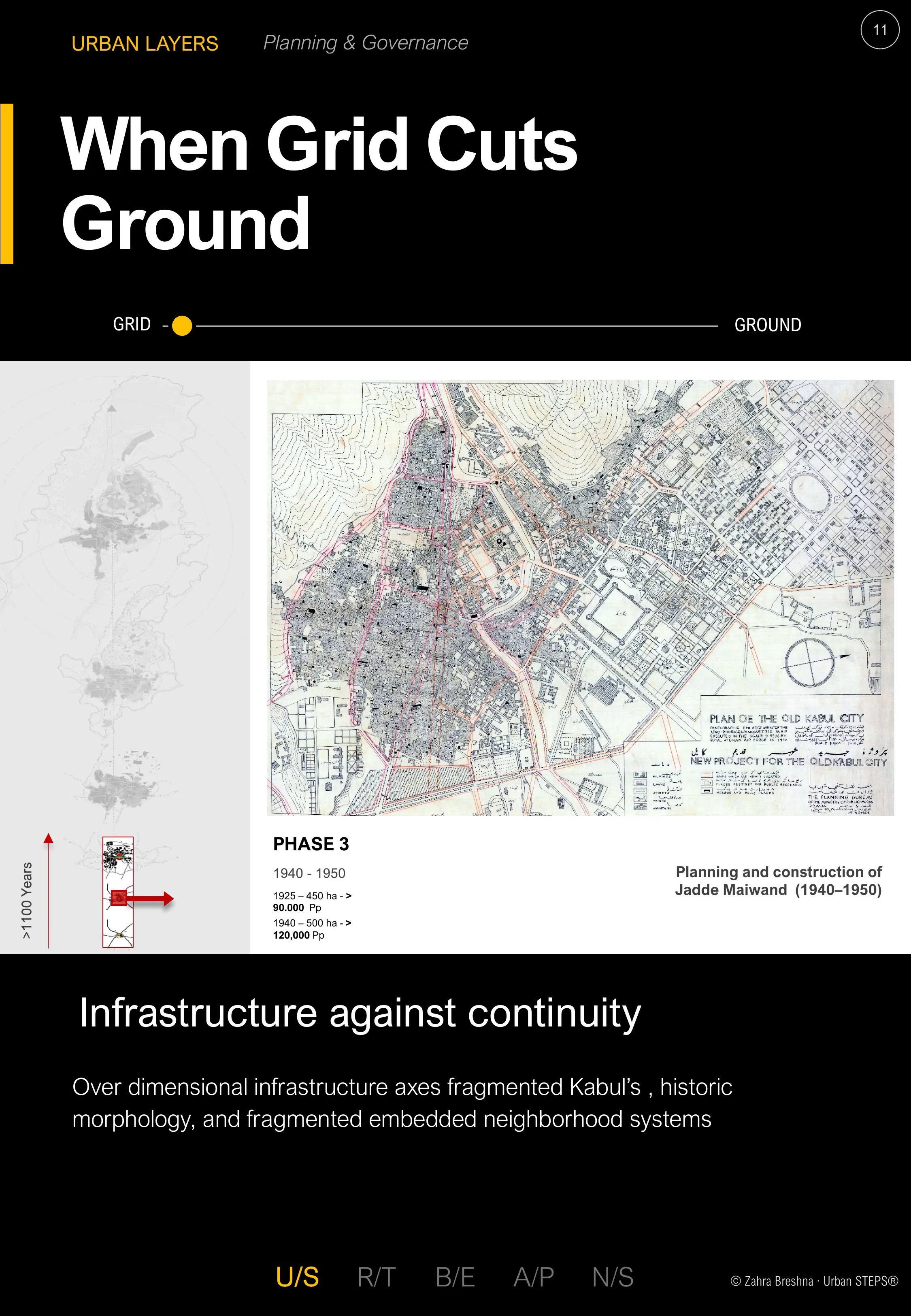 When Grid Cuts Ground